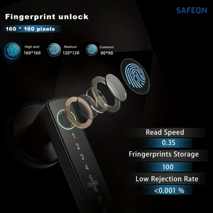Safeon 5-in-1 Modern Living Smart Lock - Biometric Scan, App, Code, IC & Key For Next-Level Door Security.